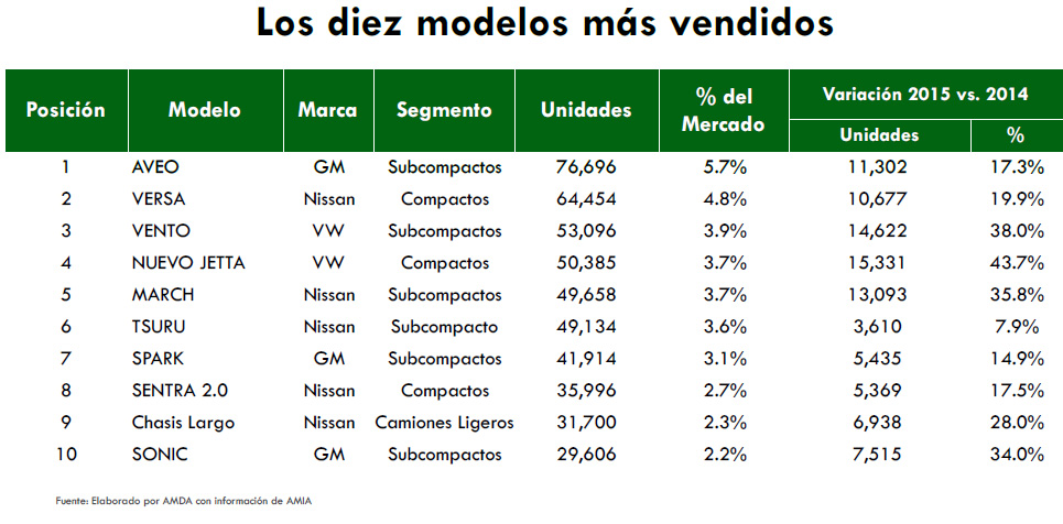 Aguascalientes