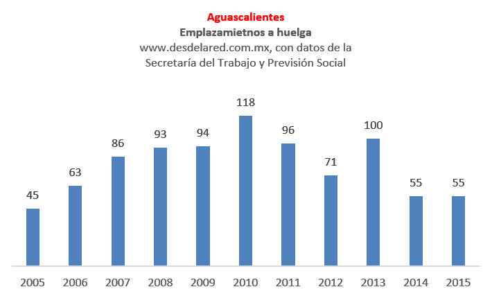 Aguascalientes