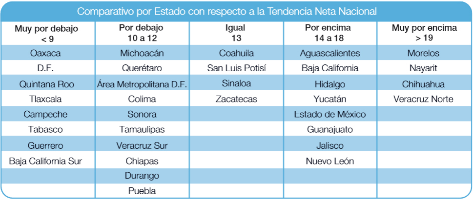 Aguascalientes