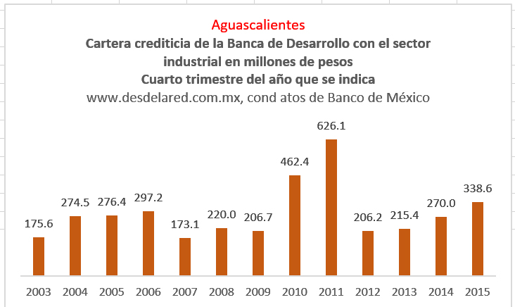 Aguascalientes