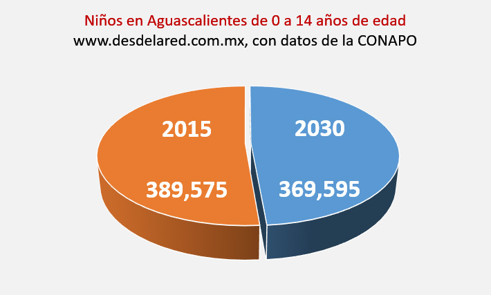 Aguascalientes