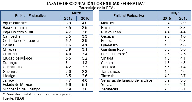 Aguascalientes