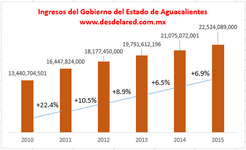 Aguascalientes