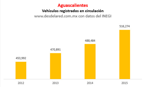 Aguascalientes