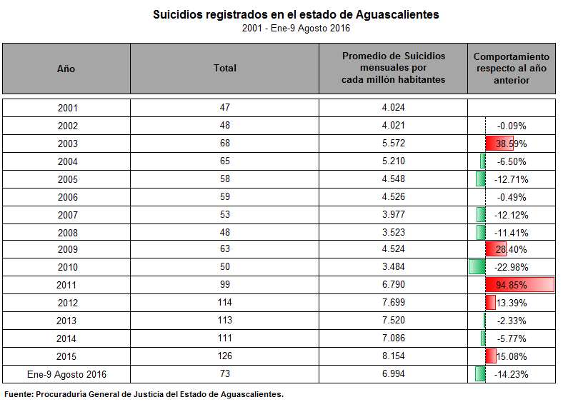 Aguascalientes