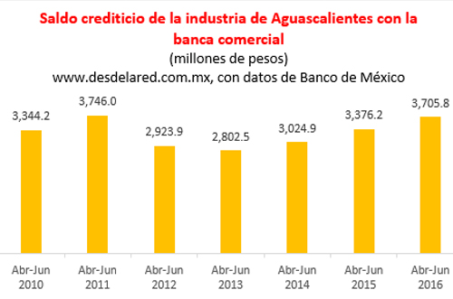 Aguascalientes