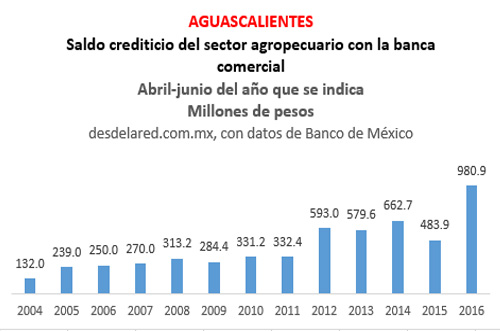 Aguascalientes