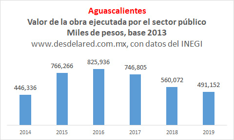 Aguascalientes