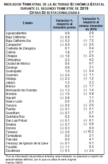 Aguascalientes