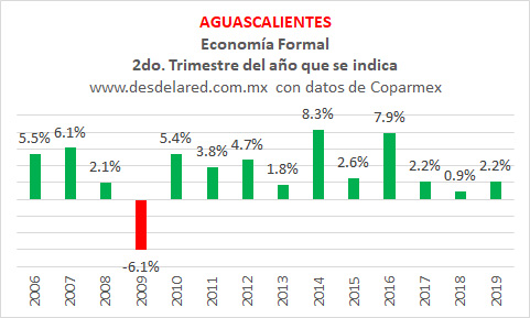 Aguascalientes