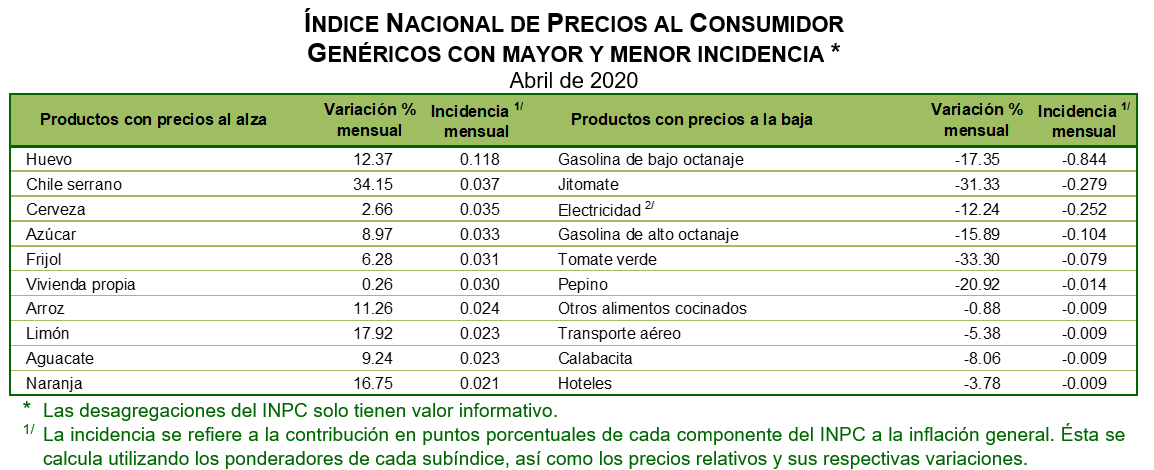 Inflación