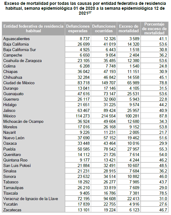 Exceso de mortalidad Aguascalientes