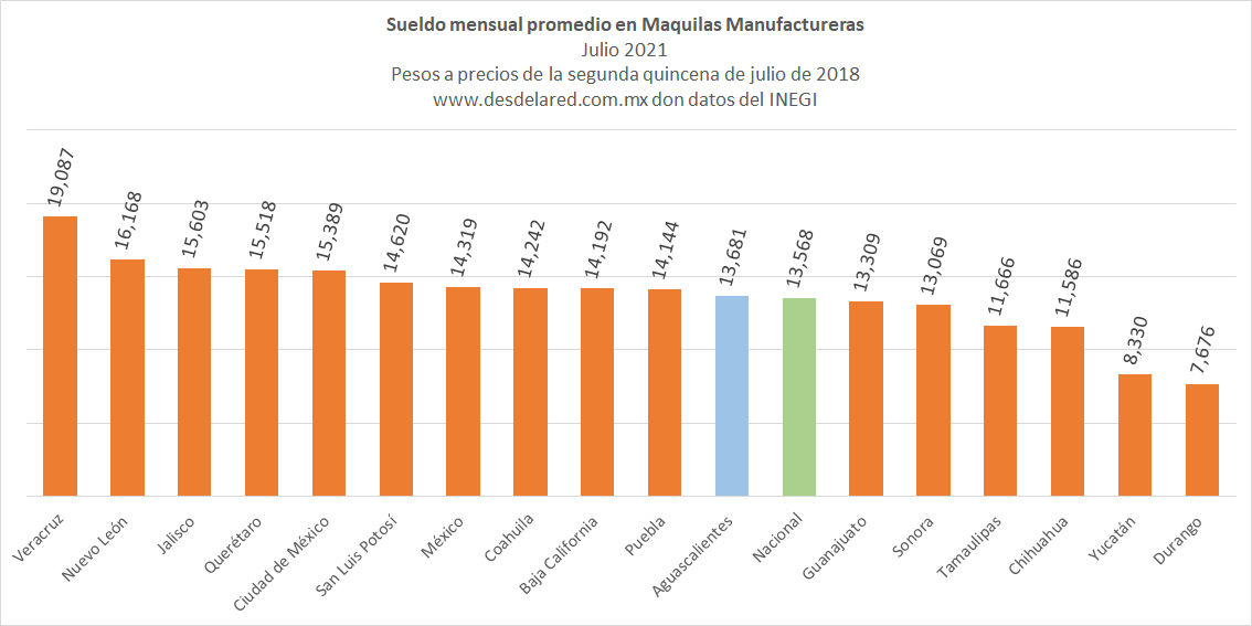Maquilas en Aguascalientes