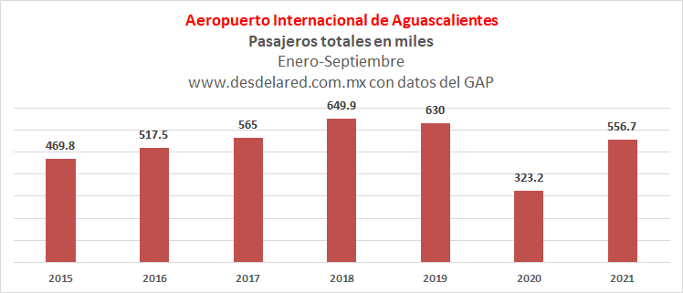 Aeropuerto Internacional de Aguascalientes