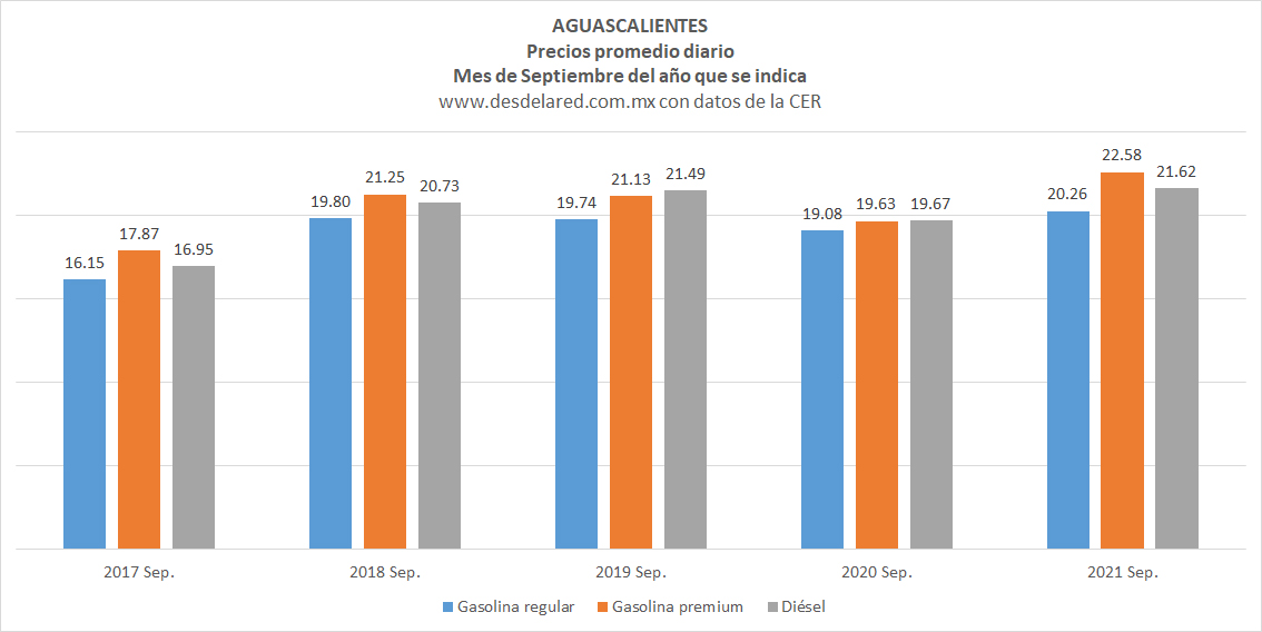 Aguascalientes
