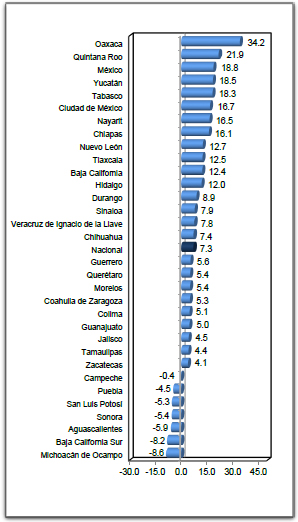 Aguascalientes