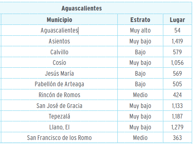 Aguascalientes