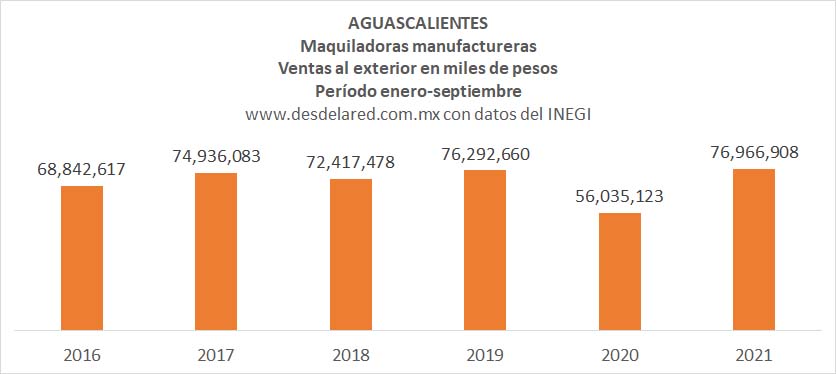 Aguascalientes