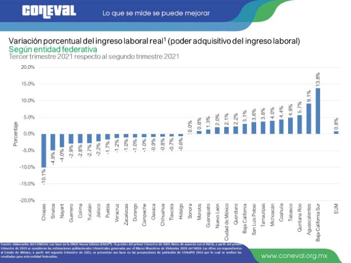 Ingreso laboral