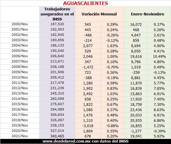 Empleos en Aguascalientes