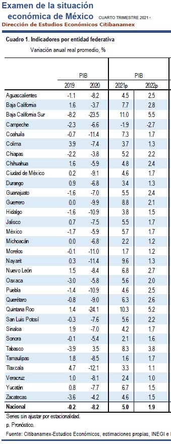 Economía de Aguascalientes