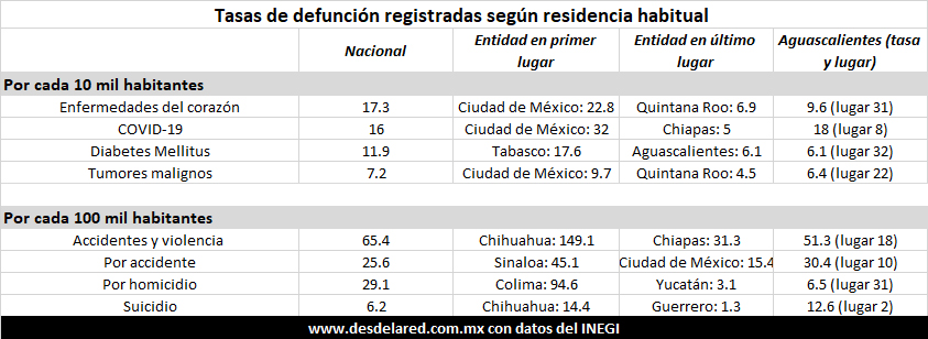 Aguascalientes
