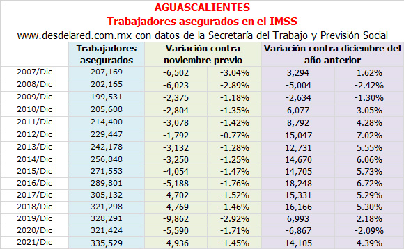 Aguascalientes