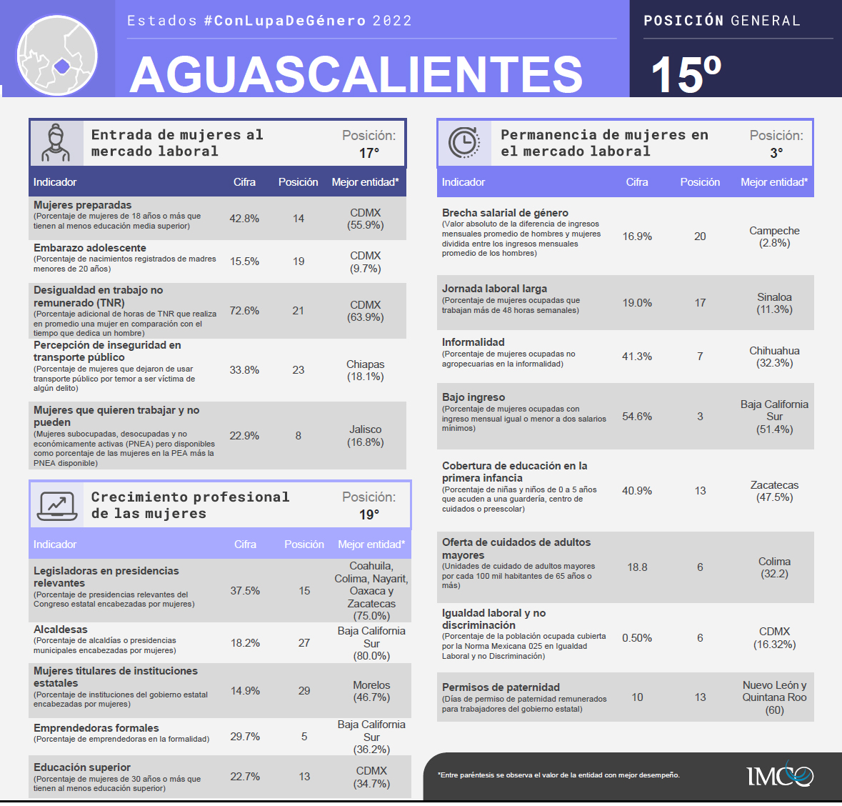Aguascalientes
