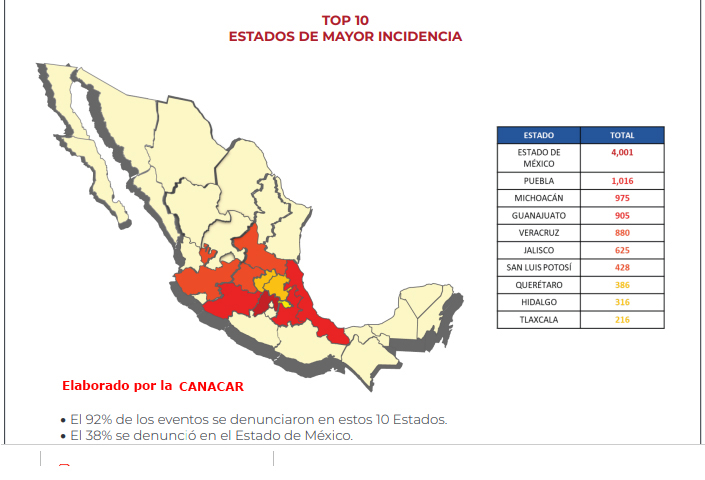 Robo de transporte de carga en México