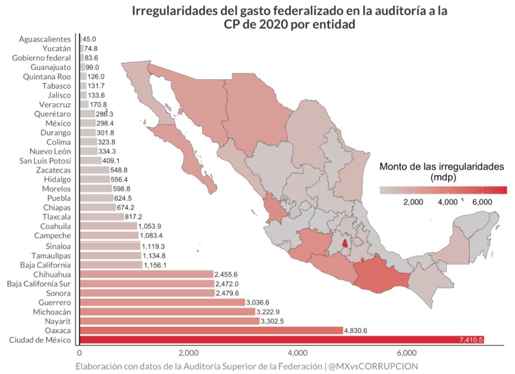 Auditoría Superior de la Federación