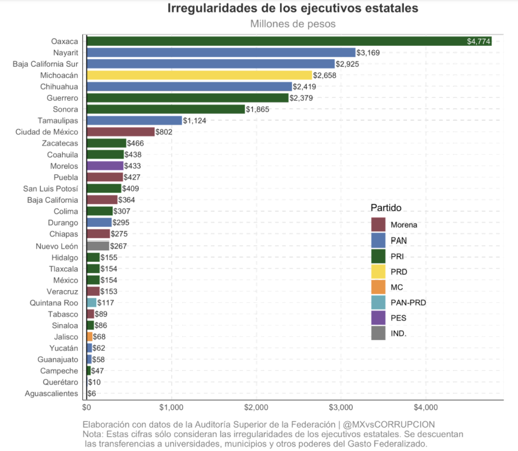 Auditoría Superior de la Federación