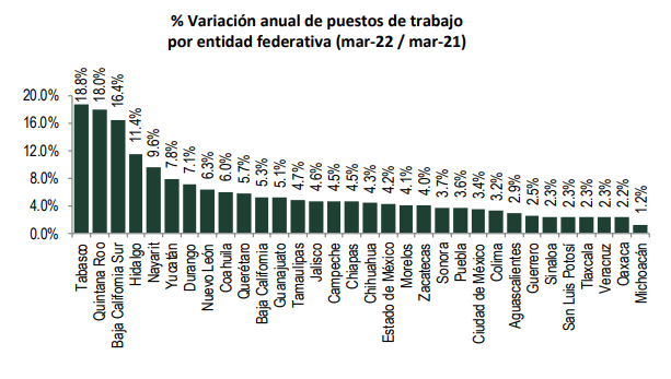 Empleo en Aguascalientes