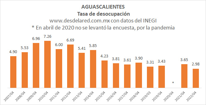 Aguascalientes