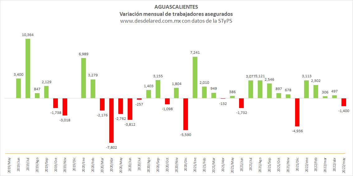 Aguascalientes
