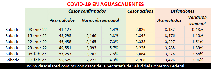 Covid en Aguascalientes