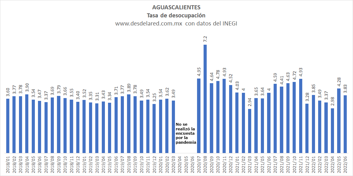 Aguascalientes