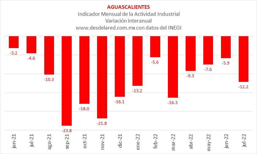 Aguascalientes