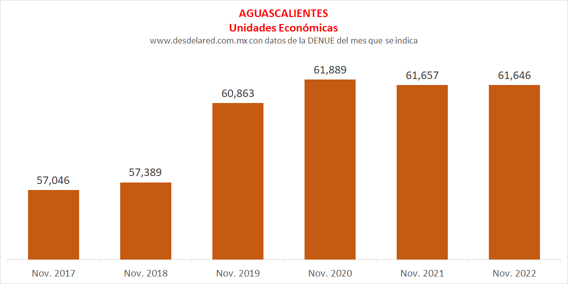 Aguascalientes
