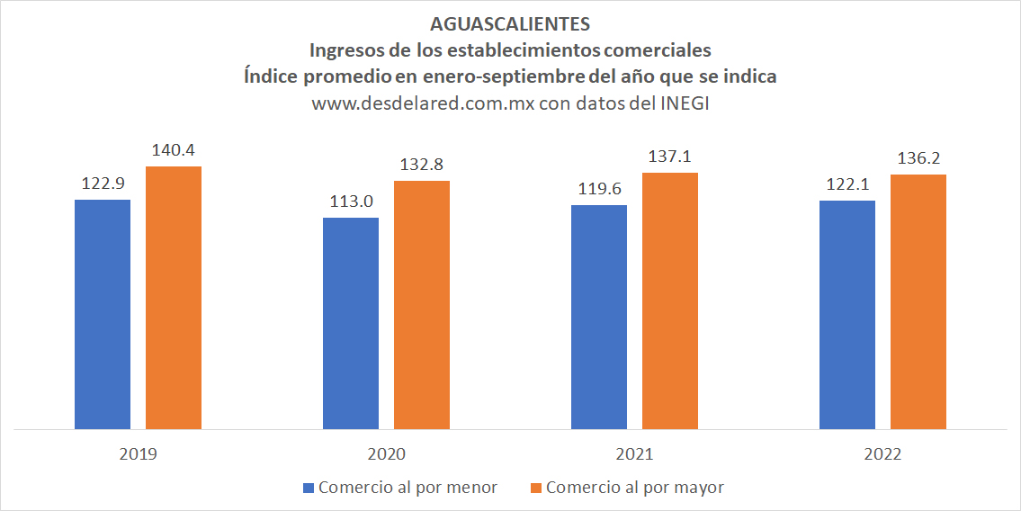 Aguascalientes