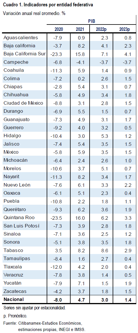 Aguascalientes
