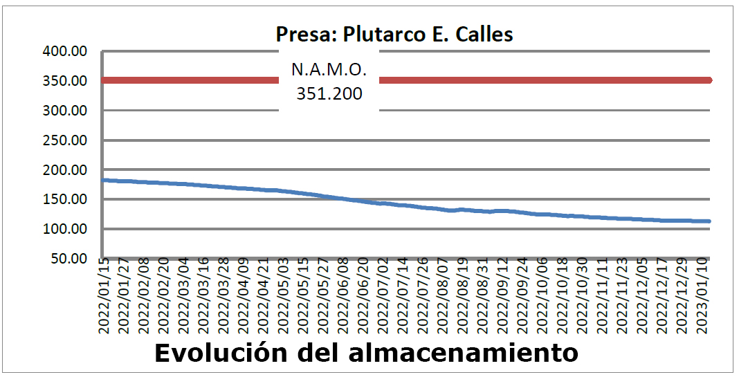 Presa Calles