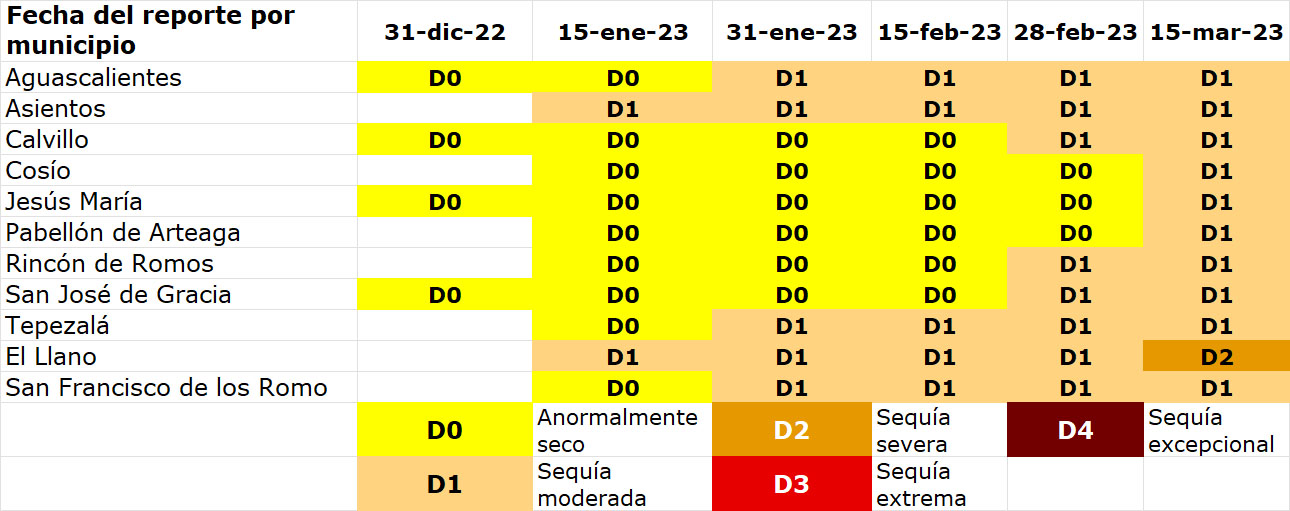 Aguascalientes