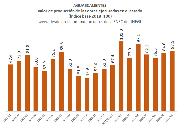 Aguascalientes