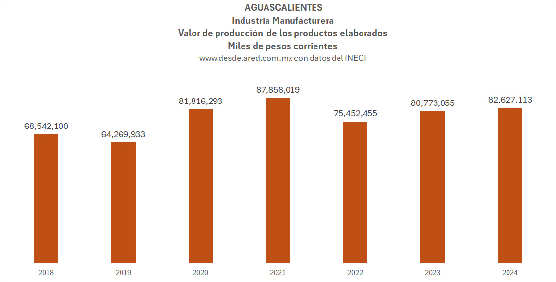 Aguascalientes