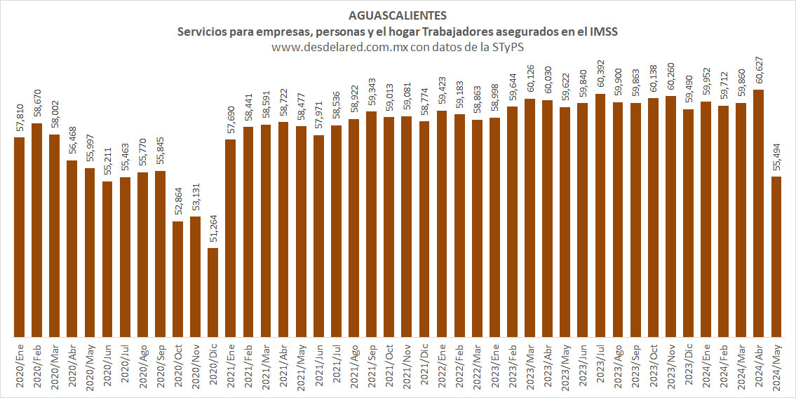 Aguascalientes