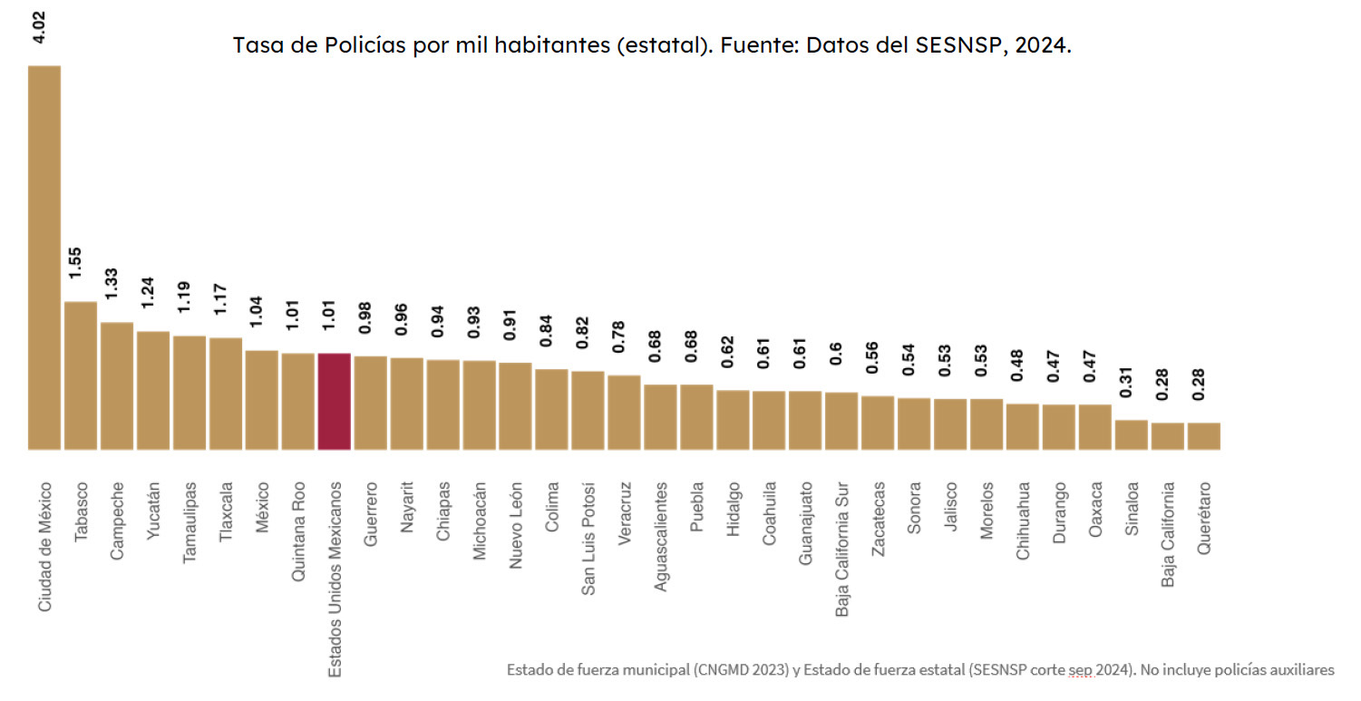 Aguascalientes