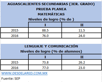 Aguascalientes
